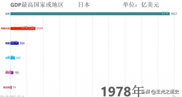 日本|原来80年代的日本，真的富到可以买下整个美国......