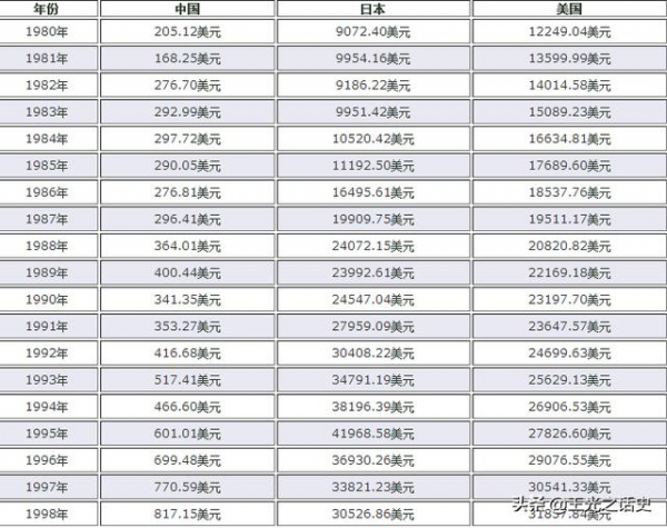 日本|原来80年代的日本，真的富到可以买下整个美国......