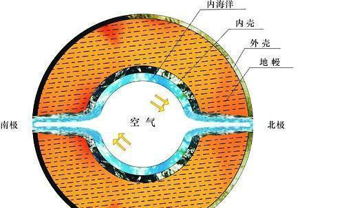 「地底」科学家：地下1000公里还有人？美国又是怎样联系上地心人的