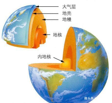 「地底」科学家：地下1000公里还有人？美国又是怎样联系上地心人的