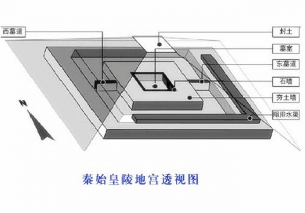 【皇陵】秦始皇陵到底是完好无损还是只剩一个空壳子？一证据揭露了真相