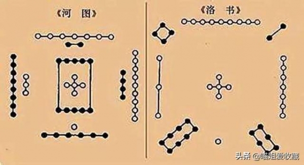 我国|史前遗址挖出“龟壳”，内含宇宙之谜，考古家：至今无人能解释