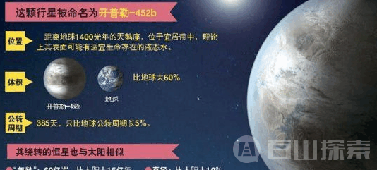 ■宇宙中发现第二个地球 存在两倍重力