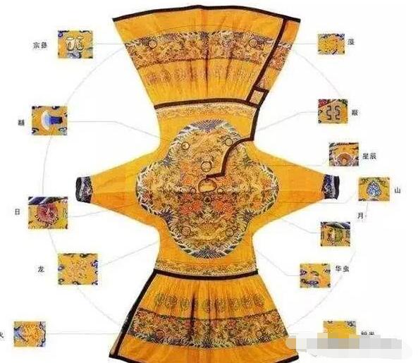 清代皇帝的龙袍值多少人民币？