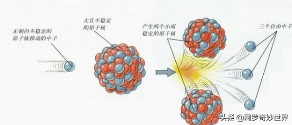 『中子』原子弹没发明之前，爱因斯坦是如何知道原子核里有着巨大力量的？