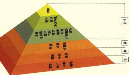 「刘邦」刘邦曾做过泗水亭亭长，这个亭长在现代是个多大的官？