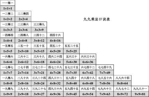 口诀|“九九乘法表”是外国传入？湖南出土秦朝竹简，实力打脸“砖家”