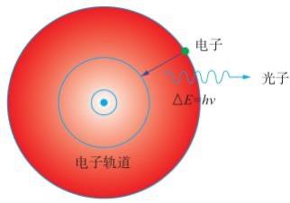 『原子』如果有一天地球只剩下你一个人，你会留下这句话吗？