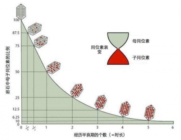 「」地球诞生至今已有45亿年，那么地球的寿命究竟有多长？