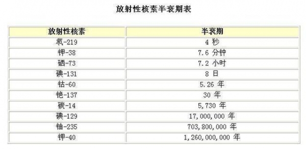 「」地球诞生至今已有45亿年，那么地球的寿命究竟有多长？