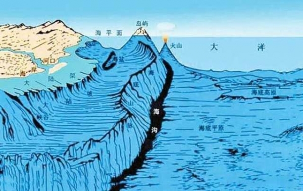 「马里亚纳」海底一万多米深处有摩擦声，马里亚纳海沟板块活跃，日本感到不安