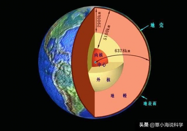 『』45亿年了，为什么地球内部还在“燃烧”？地核的能量还能用多久？