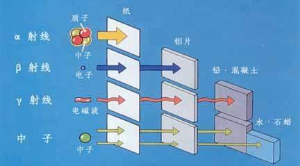 【宇宙】如果能量守恒，那宇宙大爆炸又是怎么来的？不矛盾吗？