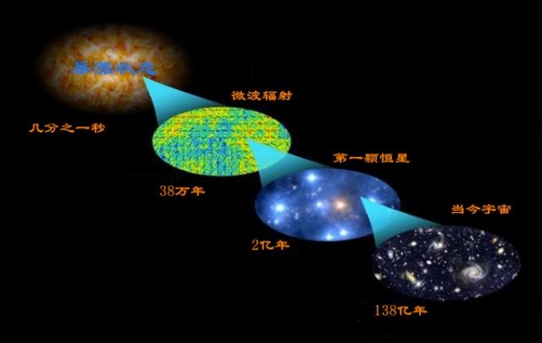 【宇宙】如果能量守恒，那宇宙大爆炸又是怎么来的？不矛盾吗？