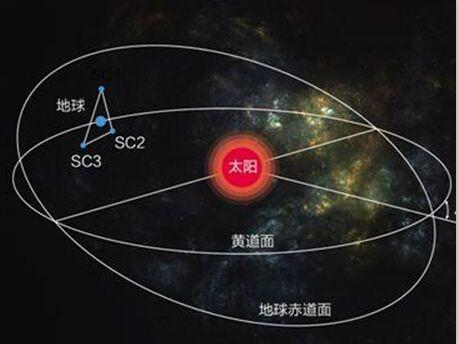 引力波：“天琴”测出最精准地月距离，精确到厘米，但这只是捎带的小成果