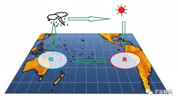 「地球」地球走过五次生物灭绝，如今永久冻土正在苏醒，对人类什么影响？