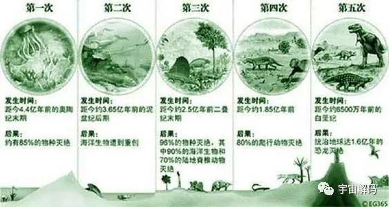 「地球」地球走过五次生物灭绝，如今永久冻土正在苏醒，对人类什么影响？