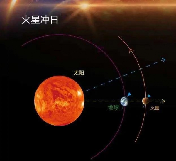 「大冲」为什么火星自古就是“不祥之兆”？却为什么还有人奉它为神？