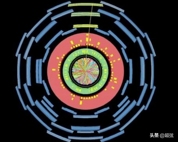 夸克|用世界上最大的原子粉碎机制造出了稀有四重态“顶夸克”