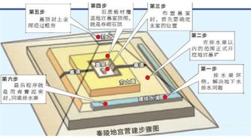 |秦始皇陵墓藏着什么秘密？机关重重不敢挖