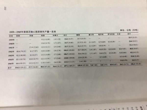 意大利|被误解的意大利，两次大战出工不出力？他们真是在偷懒吗？