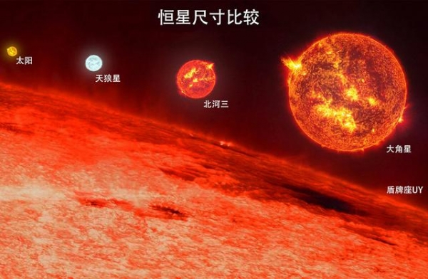 地球|最大恒星1.7亿亿个地球大，如果地球这么大，人们还能来往吗？