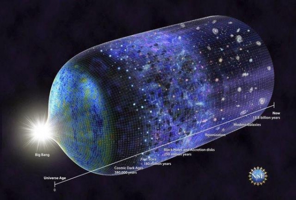 宇宙|我们是如何得出宇宙年龄是138亿年的结论的？