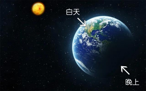 地球|太阳光能照亮地球，但为什么太空却是黑的？