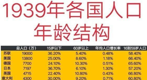 |二战后，苏联做了一件很不人道事情，人口很快就恢复了