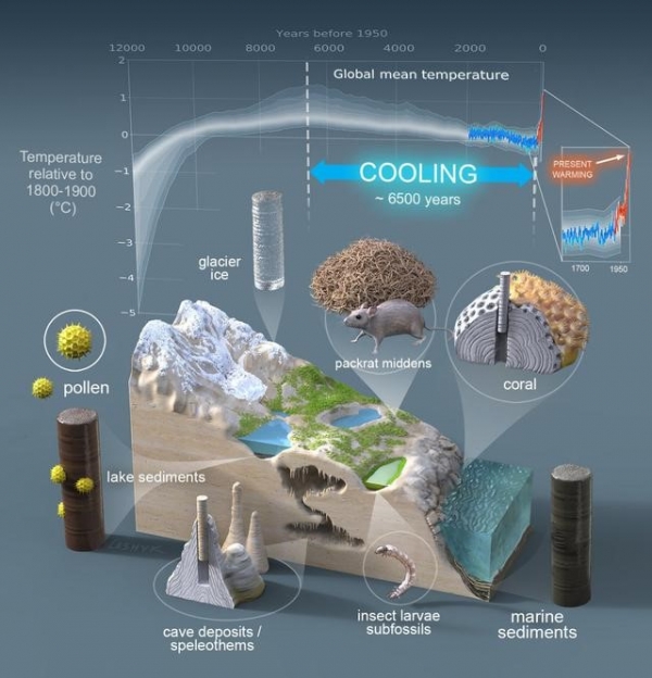 地球|夏季突降大雪！2020年进入小冰河时期？地球极端气候或成常态