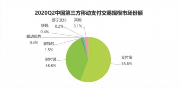 |数字货币来了，对微信、支付宝们冲击有多大？