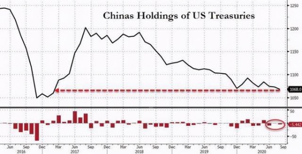 美元|美媒：中国或清零美债，日本发出去美元新信号，美国不敢赖掉美债