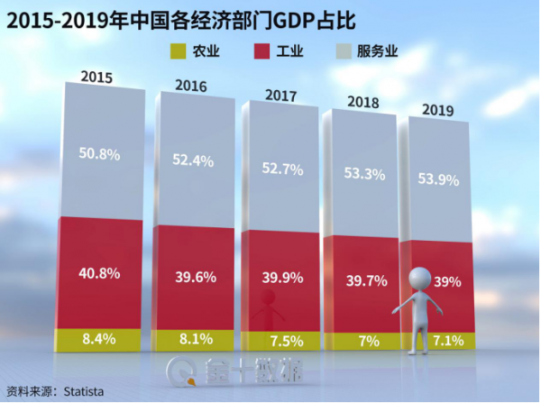 |突破100万亿！中国GDP将相当于日德英法总和，明年增速或超8%？