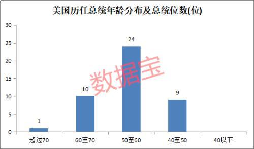 特朗普 赌场风口大变！本周70％下注特朗普赢 这四年特朗普都干了啥？