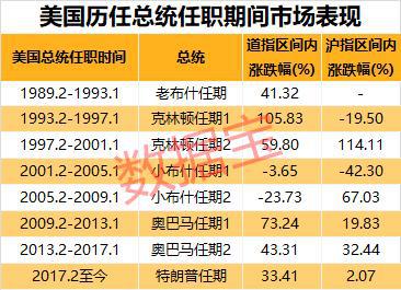 特朗普 赌场风口大变！本周70％下注特朗普赢 这四年特朗普都干了啥？