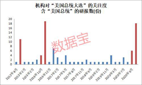 特朗普 赌场风口大变！本周70％下注特朗普赢 这四年特朗普都干了啥？