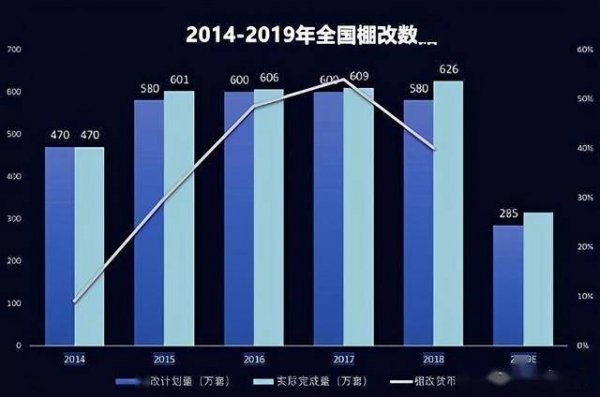 |2021年要停止拆迁？国家一锤定音，新规下，这2类人有福了