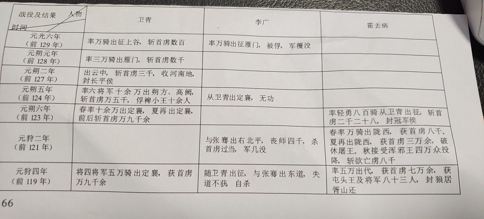 霍去病|汉武帝靠什么完成了对匈奴发起的十五次战役的胜利？背后隐藏几大优势