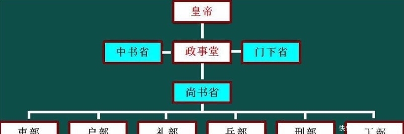 吏部|古代六部中，为何工部最让人瞧不起？专家：你看他管的是什么