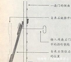 石门|皇帝下葬的过程是怎样的？最后一名工匠是如何出来的呢？