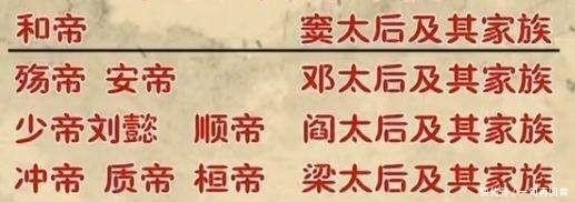 外戚|小皇帝多的东汉能活190多年，为何曹魏只出了个小皇帝就没权了？