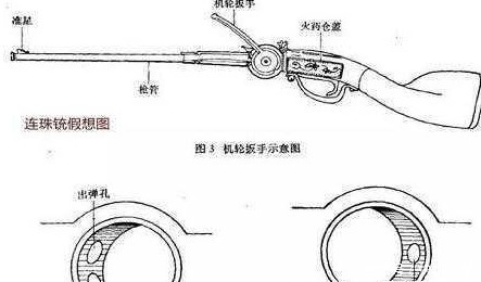 明朝|看看明朝这些脑洞大开的设计，明朝若不亡，中国不会被列强欺负