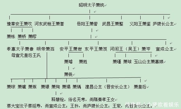 公元|历史上哪个女人嫁给过六个皇帝？我不说你知道么