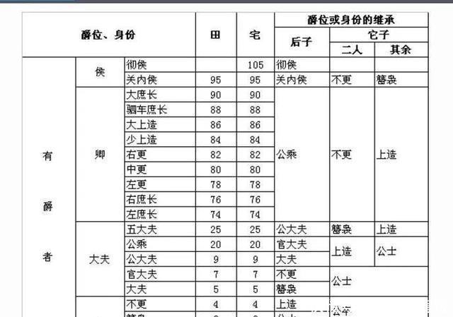 军功|秦军小兵真能靠砍人头实现逆袭吗说说你不知道的秦国首级军功制！