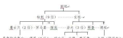 阿保|契丹社会组织与耶律阿保机建国