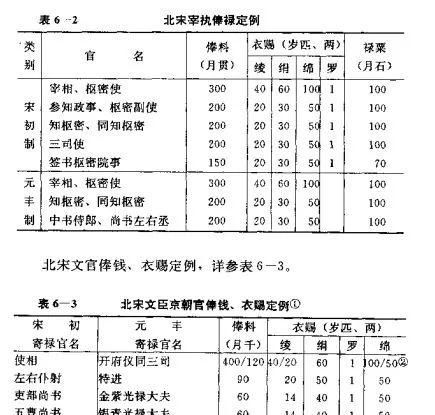 宋真宗|为什么宋朝官员这么穷？