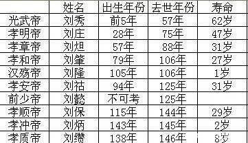 外戚|小皇帝多的东汉能活190多年，为何曹魏只出了个小皇帝就没权了？