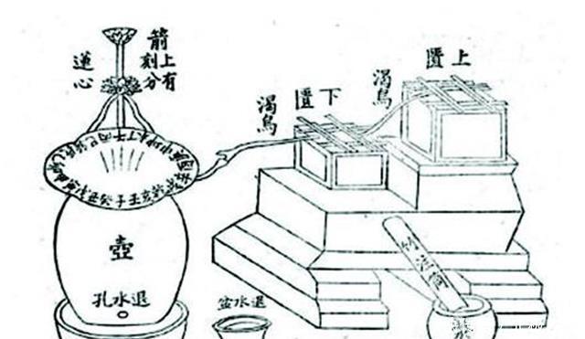 天监|北宋司天监做了哪些贡献，让北宋的天文学发展得如此兴盛？