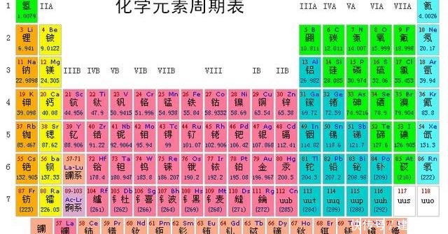 朱元璋|朱元璋给儿孙定下一规矩，让后代无比头疼，却间接帮了化学家大忙