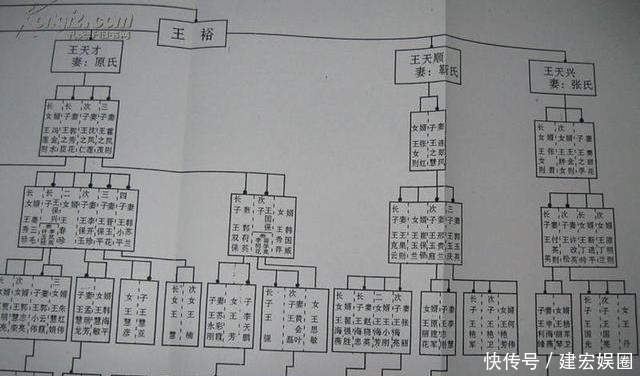 朱元璋|朱元璋给儿孙定下一规矩，让后代无比头疼，却间接帮了化学家大忙